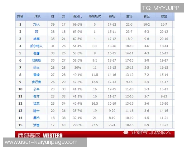 卡斯尔谈与湖人争夺季后赛席位不在意排名情况与对手动态